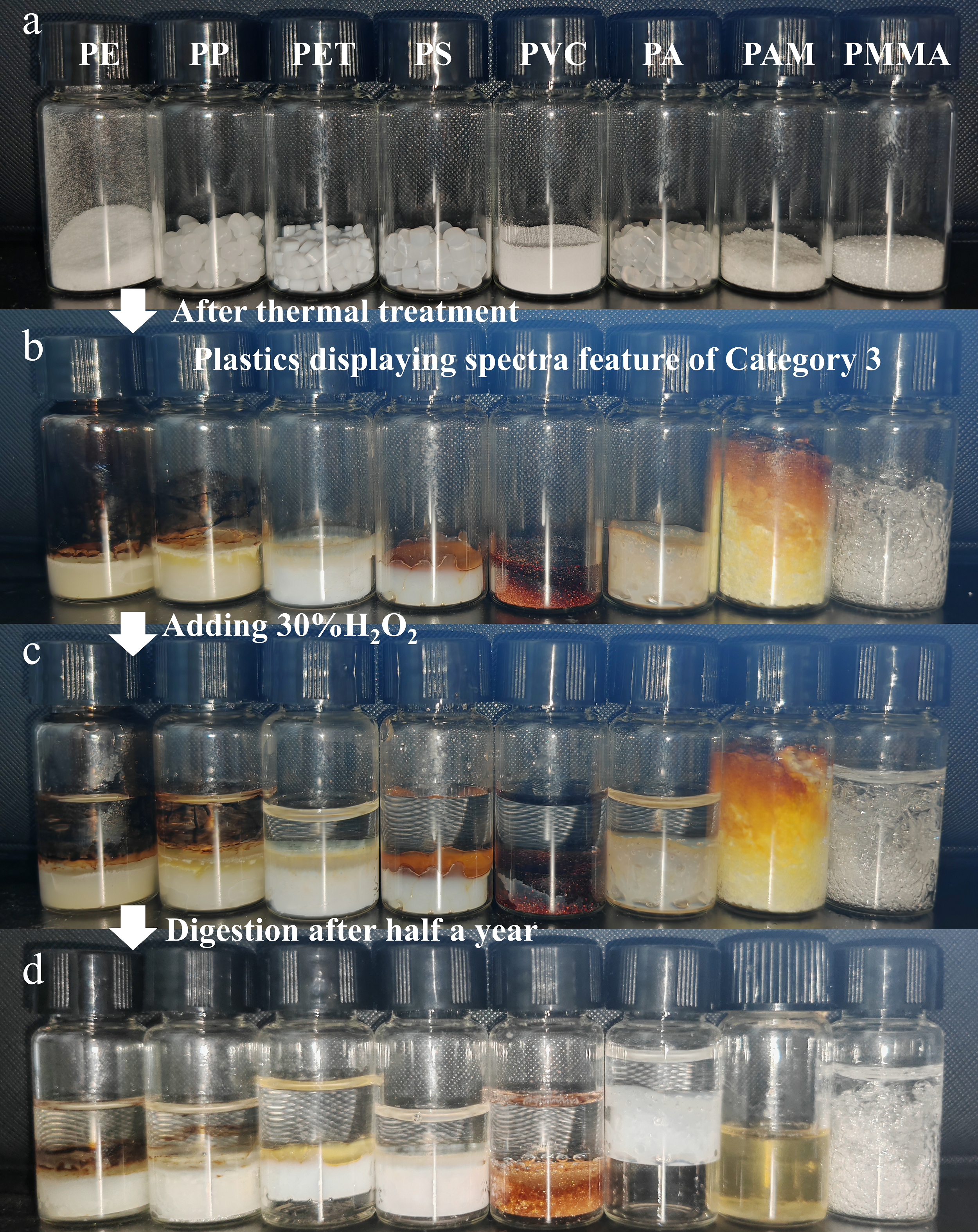 Evidence of long-term environmental persistence in aged microplastics