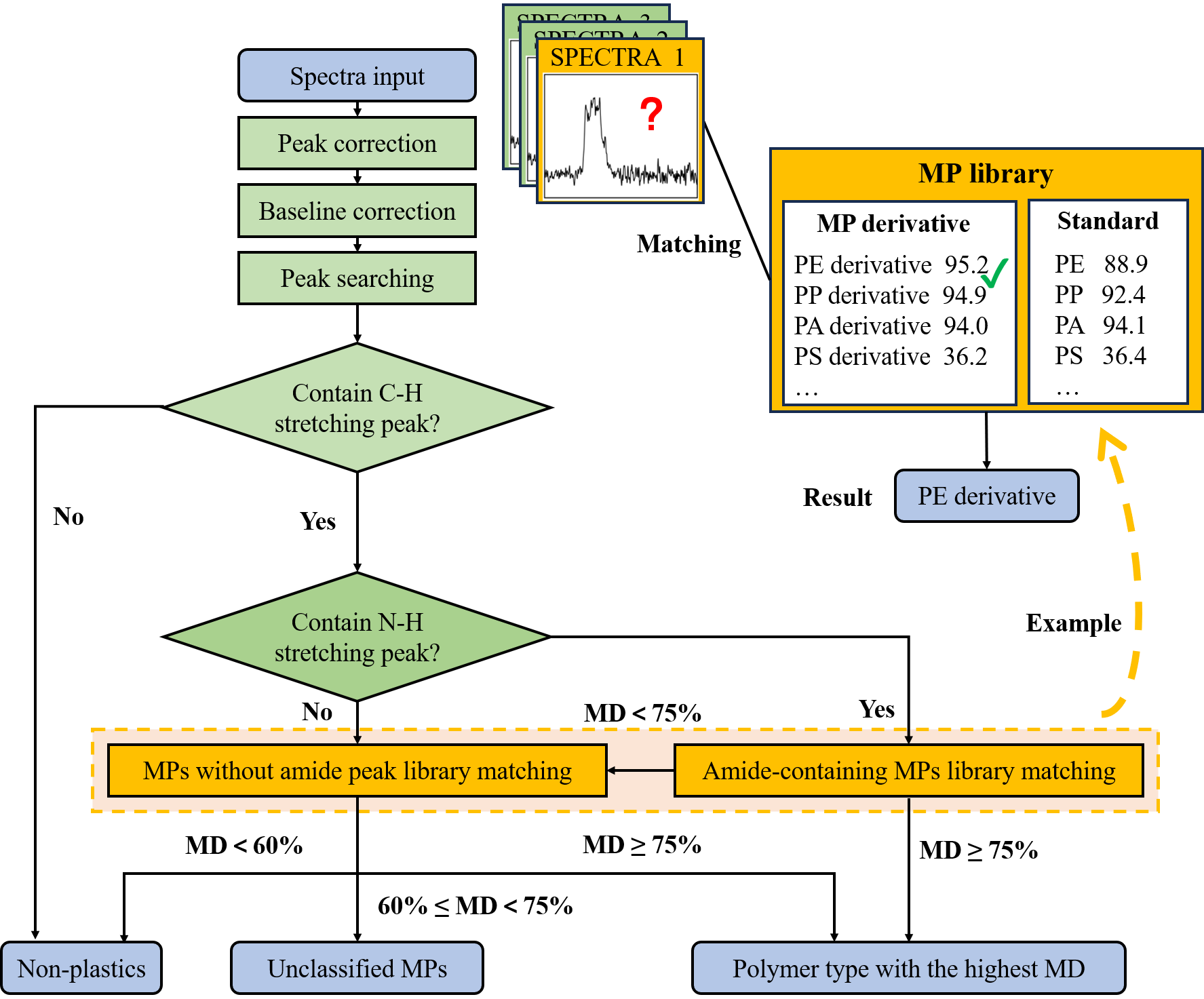 Raman Identify workflow from spectrum input to polymer classification